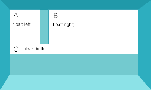 float grid example